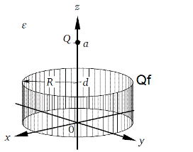 Point and Cylinder Example