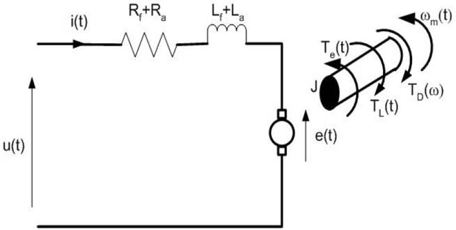 Picture: Equivalent Circuit for Universalmotor