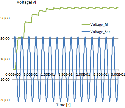 Picture: Behavior of Voltage at R1 resulting from the Electromagnetic Analysis